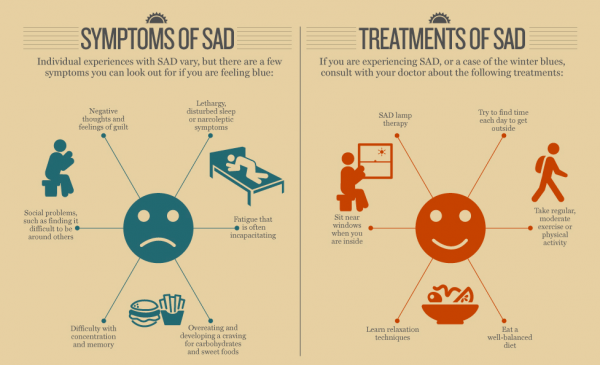 Seasonal Affective Disorder (SAD) treatments: Best products and